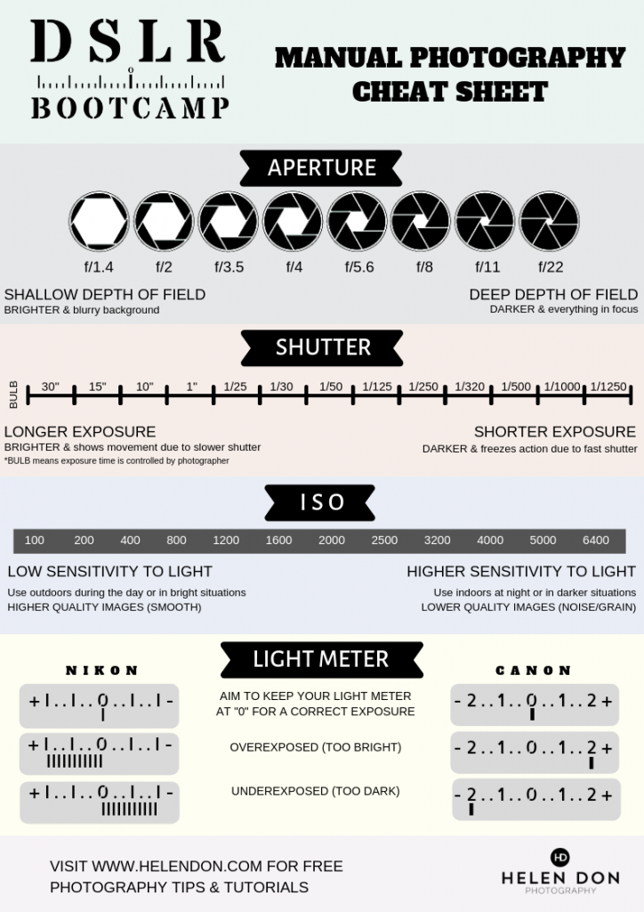 Photography cheat sheet