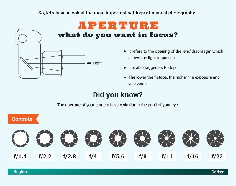 Aperture settings infographic